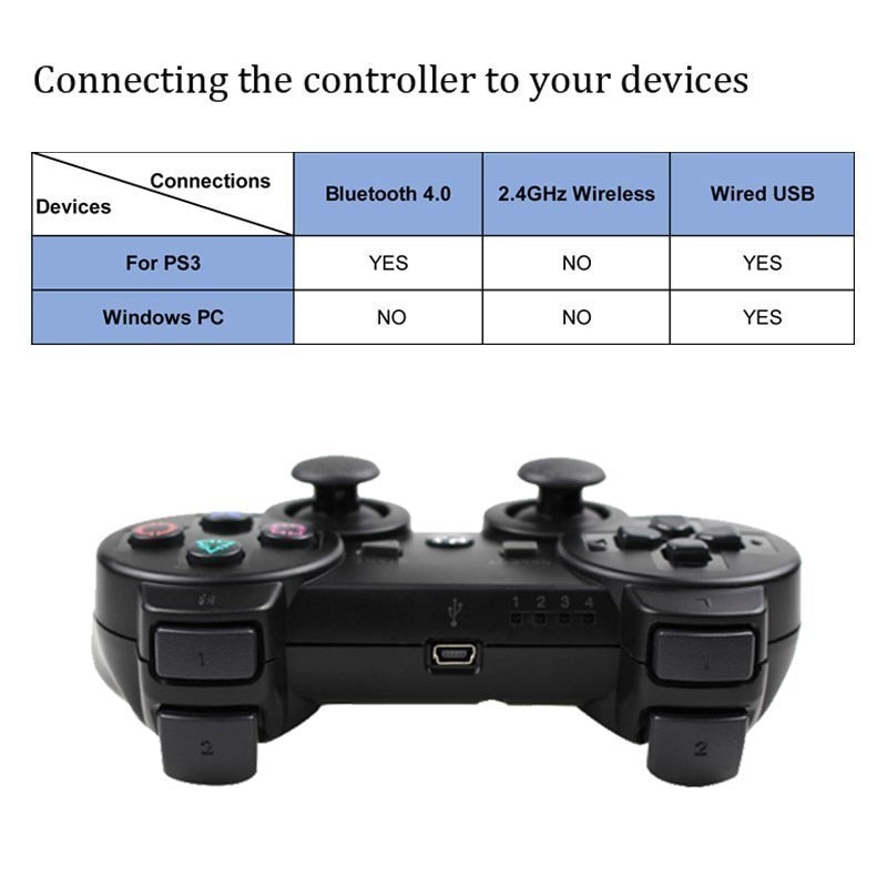 CONTROLE PS PRETO - DESCRICAO